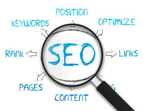What Is SEO: The Science Of Website Ranking